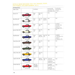 Triumph TR-6  - The Complete Story