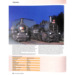 Die schönsten Dampfloks