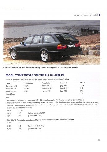 BMW E34 – The Complete Story