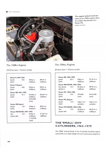 Vauxhall Cars of the 1960s and 1970s