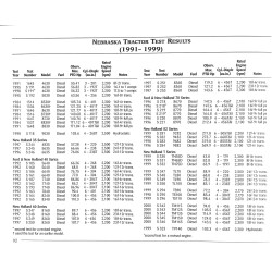 A guide to Ford, Fordson and new Holland Tractors, 1907 - 1999