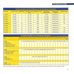 Magirus LKW - Rundhauber 1951-1965