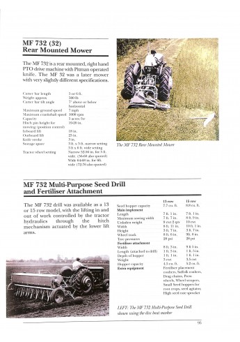 Early Massey Ferguson Implements – and the Tractors