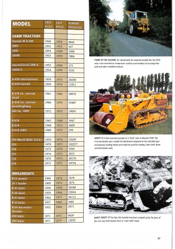 The Roar of Dust and Diesel-A Story of International Harvester Doncaster