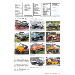 Unimog 1946 bis 2021 - 75 Jahre Unimog