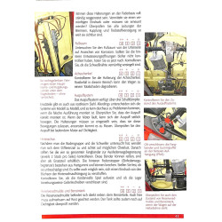 Praxisratgeber Klassikerkauf Alfa Romeo Spider