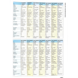 Zündapp - Modellgeschichte 1952 - 1984