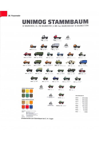 Unimog im Einsatz