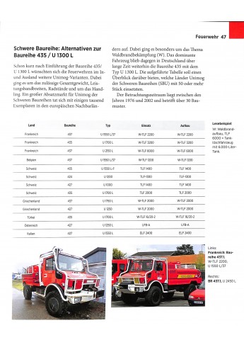 Unimog im Einsatz