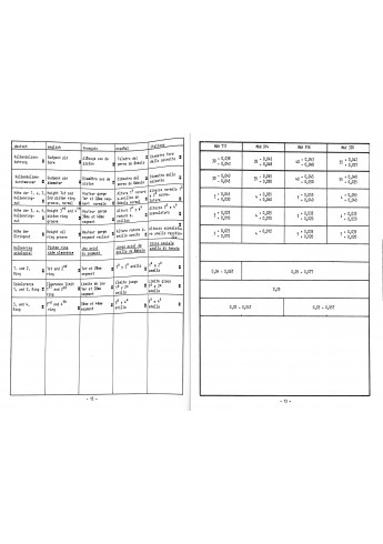 D11 - Motor-Daten für die Typen MAH 711, 914, 916, 320