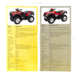 Quad tous les modèles