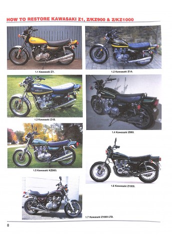 Kawasaki Z1, Z/KZ900 & Z/KZ1000