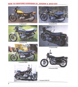 Kawasaki Z1, Z/KZ900 & Z/KZ1000