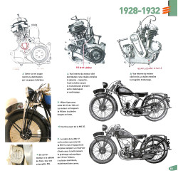 Monet & Goyon - la moto franccaise