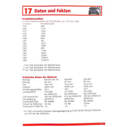 Praxisratgeber Klassikerkauf: Porsche 911 turbo