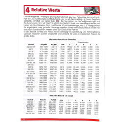  Praxisratgeber Klassikerkauf: MB S-Klasse (W 126)
