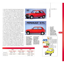 La Renault 5 de mon Père
