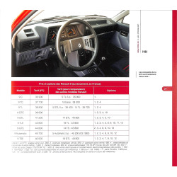 Les Renault 9 et 11 de mon Père