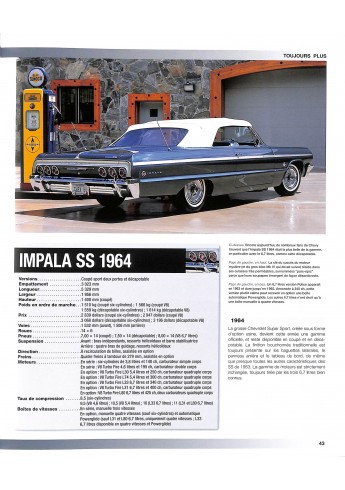 Chevrolet Muscle Cars (1955-1974)