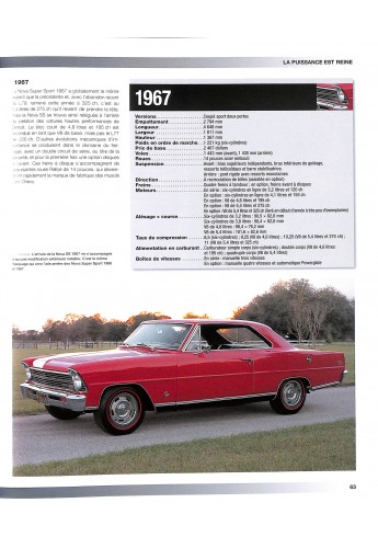 Chevrolet Muscle Cars (1955-1974)