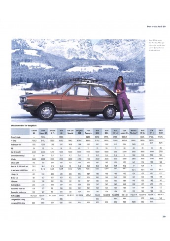 Audi 80 - Alle Modelle von 1972 bis 1995