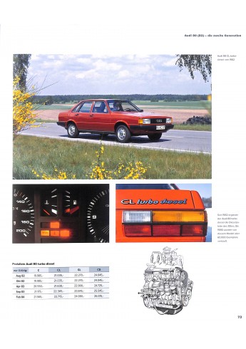 Audi 80 - Alle Modelle von 1972 bis 1995