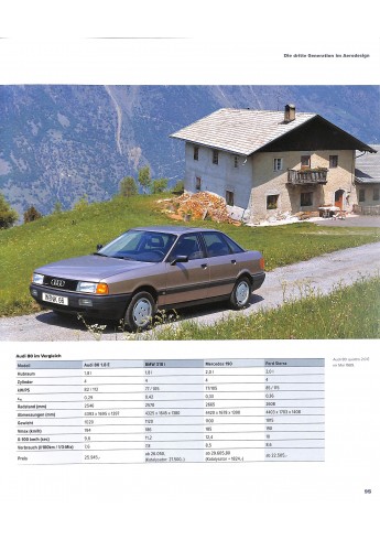 Audi 80 - Alle Modelle von 1972 bis 1995