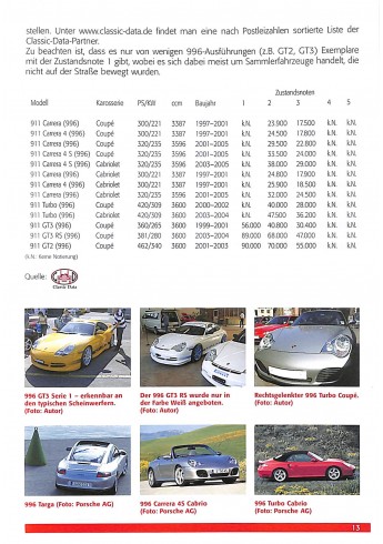 Porsche 911 (996)  Praxisratgeber Klassikerkauf