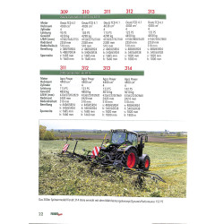 Fendt Vario Traktoren