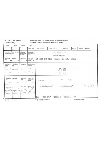 D24 - Werkstatthandbuch für luftgekühlte Deutz Dieselmotoren B/FL911/912/W/913