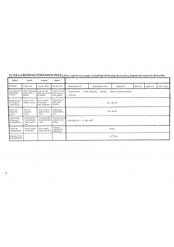 D24 - Werkstatthandbuch für luftgekühlte Deutz Dieselmotoren B/FL911/912/W/913