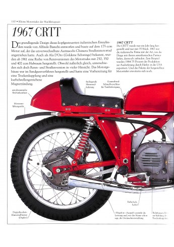 Harley-Davidson ~ Hugo Wilson