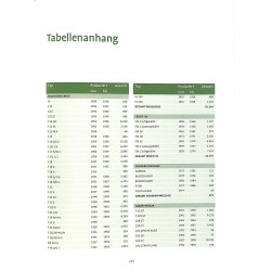 Die Fendt-Chronik Vom Dieselross zum globalen und digitalen Full-Line-Anbieter