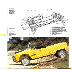 La Citroën Méhari de mon Père