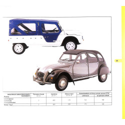 La Citroën Méhari de mon Père