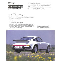 Porsche 911 60 Jahre – Die Modellgeschichte