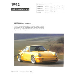 Porsche 911 60 Jahre – Die Modellgeschichte