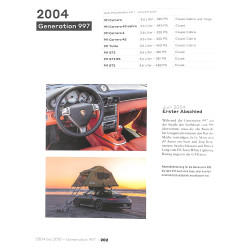 Porsche 911 60 Jahre – Die Modellgeschichte