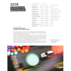 Porsche 911 60 Jahre – Die Modellgeschichte