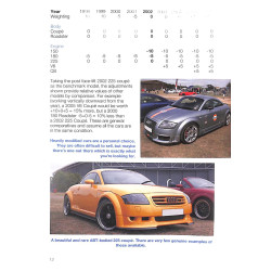 Audi TT -  All Mk1 (8N) models: 1998-2006