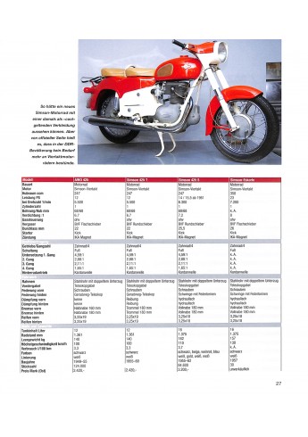 Das große DDR Motorrad Buch