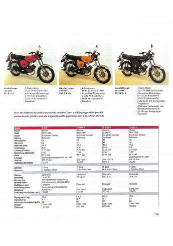 Das große DDR Motorrad Buch