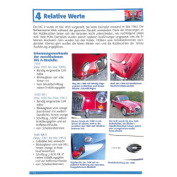 MGA Alle Modelle von 1955 bis 1962