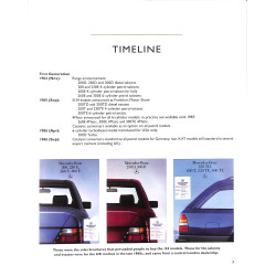 Mercedes Benz W124 - The Complete Story