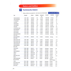 Mercedes-Benz - Die Dauerläufer NG und SK 1973 - 1998