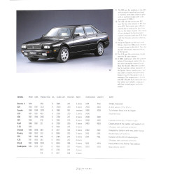 Maserati a century of History 