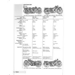 Französische Motorräder