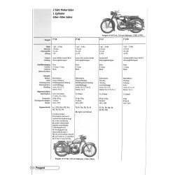 Französische Motorräder