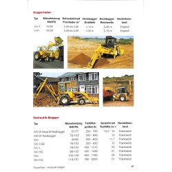 IHC/Case IH 2014 – Informationen