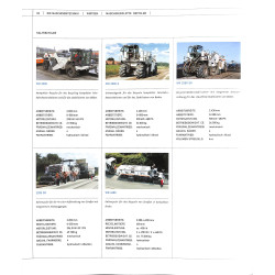 Faszination Strassenbau